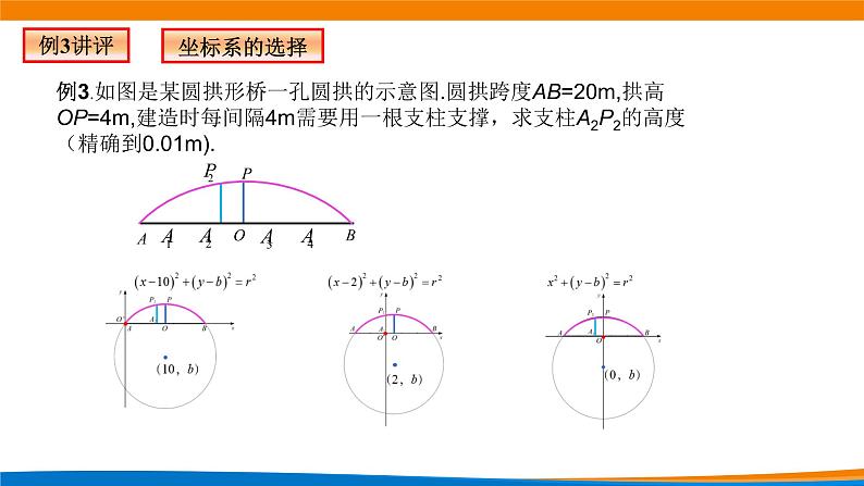 2.5.1直线与圆的位置关系(第二课时)第5页