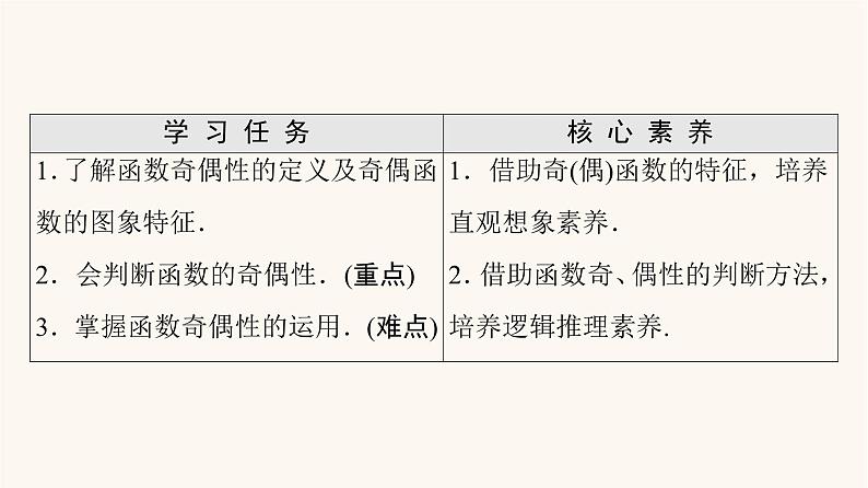 苏教版(2019)高中数学必修第一册第5章函数概念与性质5.4函数的奇偶性课件02