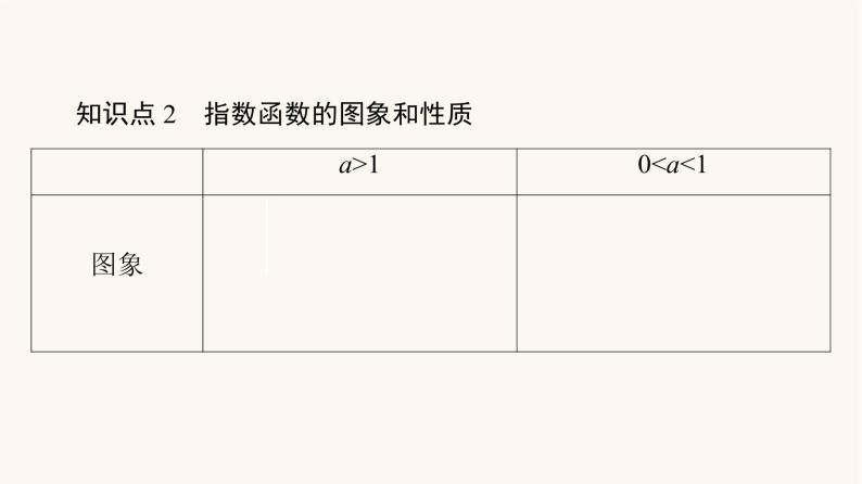 苏教版（2019）高中数学必修第一册第6章幂函数指数函数和对数函数6.2第1课时指数函数的概念图象与性质课件06