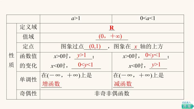 苏教版（2019）高中数学必修第一册第6章幂函数指数函数和对数函数6.2第1课时指数函数的概念图象与性质课件07