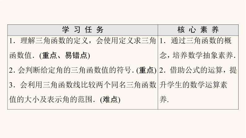 苏教版（2019）高中数学必修第一册第7章三角函数7.2三角函数概念7.2.1任意角的三角函数课件02