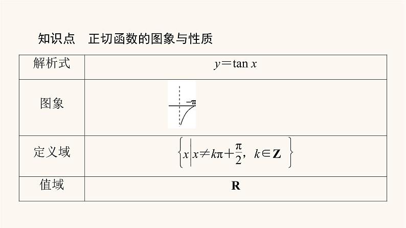 苏教版(2019)高中数学必修第一册第7章三角函数7.3三角函数的图象和性质7.3.2第3课时正切函数的图象与性质课件05