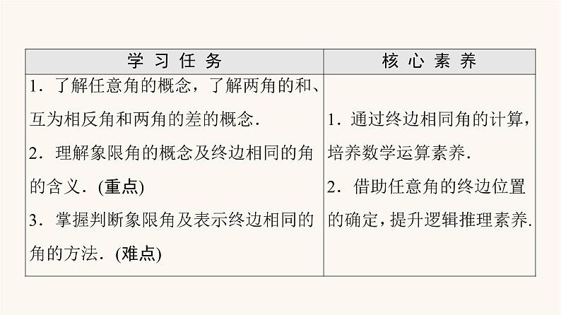 苏教版(2019)高中数学必修第一册第7章三角函数7.17.1.1任意角课件02