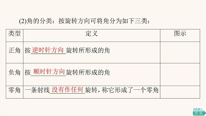 苏教版(2019)高中数学必修第一册第7章三角函数7.17.1.1任意角课件06