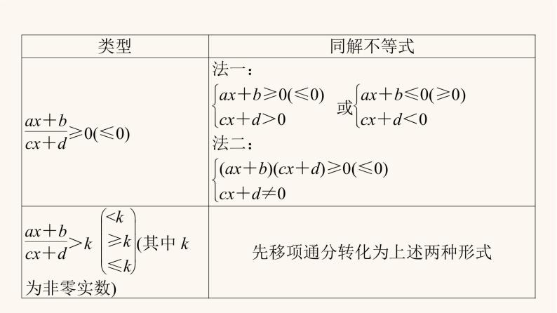 苏教版（2019）高中数学必修第一册第3章不等式3.33.3.2第2课时一元二次不等式的应用课件07