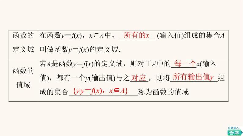 苏教版（2019）高中数学必修第一册第5章函数概念与性质5.1第1课时函数的概念课件07
