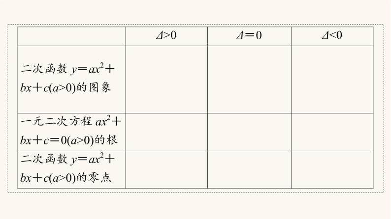 苏教版（2019）高中数学必修第一册第3章不等式3.33.3.1从函数观点看一元二次方程课件05