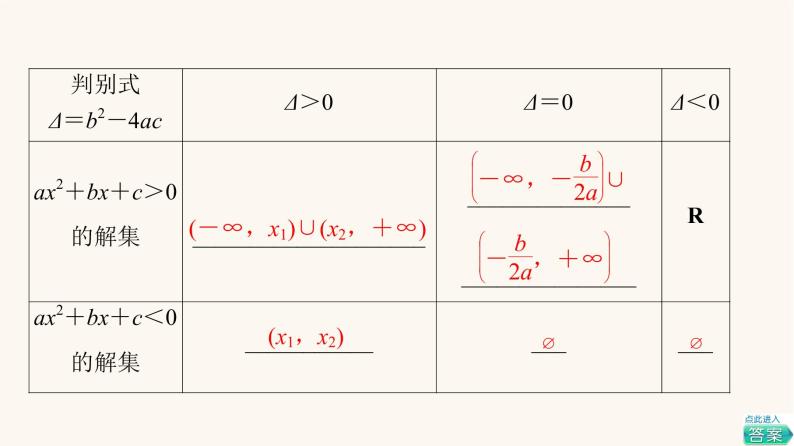 苏教版（2019）高中数学必修第一册第3章不等式3.33.3.2第1课时一元二次不等式及其解法课件08