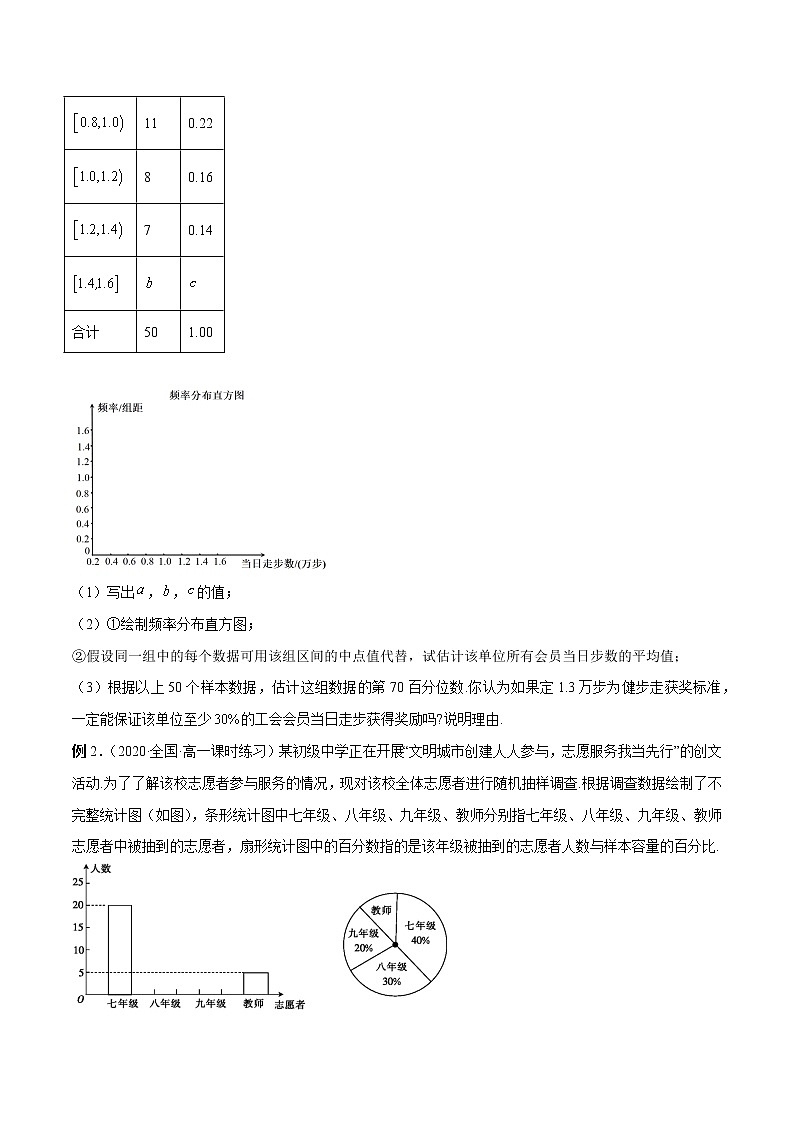 9.3 统计案例(原卷版)第2页