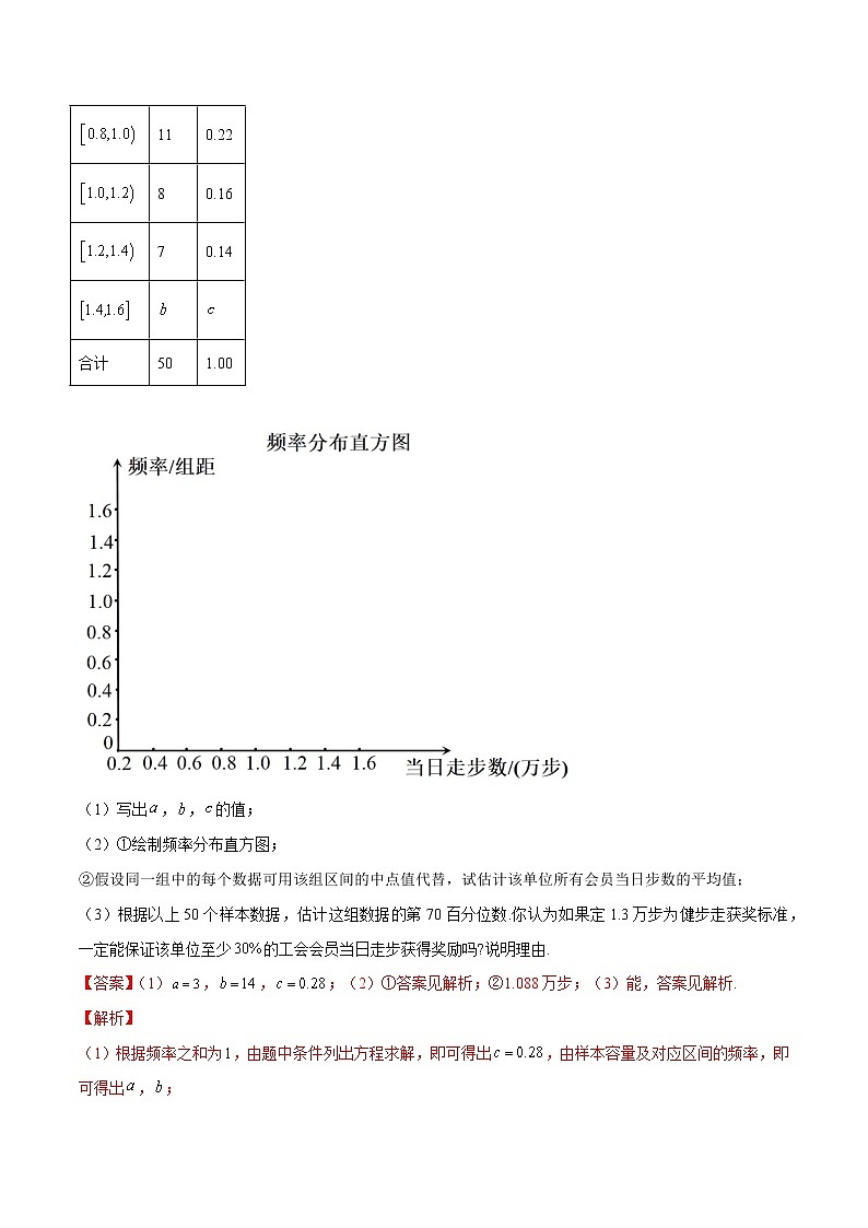 9.3 统计案例(解析版)第2页