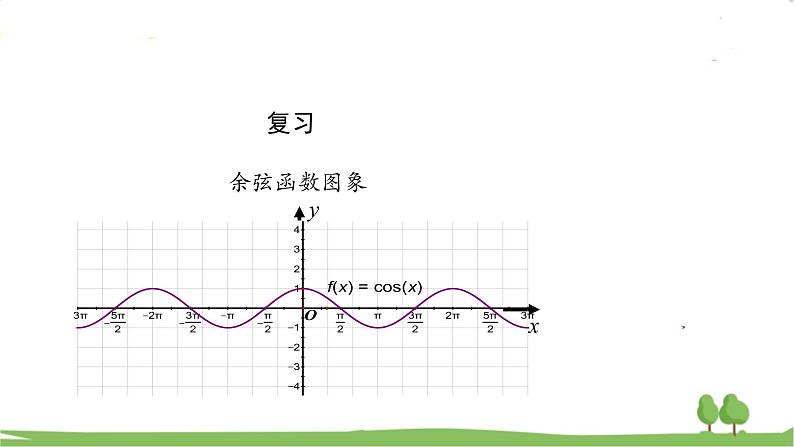 高一【数学(人教A版)】必修第1册 三角函数的图象与性质应用(2) PPT课件03