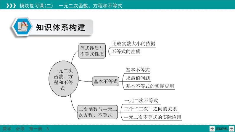 新教材高中数学人教A必修第一册 模块复习课02 一元二次函数、方程和不等式 PPT课件+课时练习03