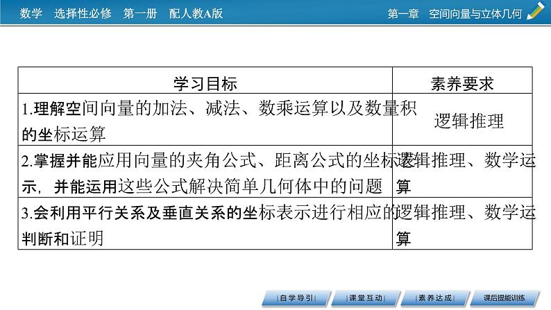 人教A版(2019)高中数学选择性必修第一册 1.3.2 空间向量运算的坐标表示 PPT课件+同步习题02