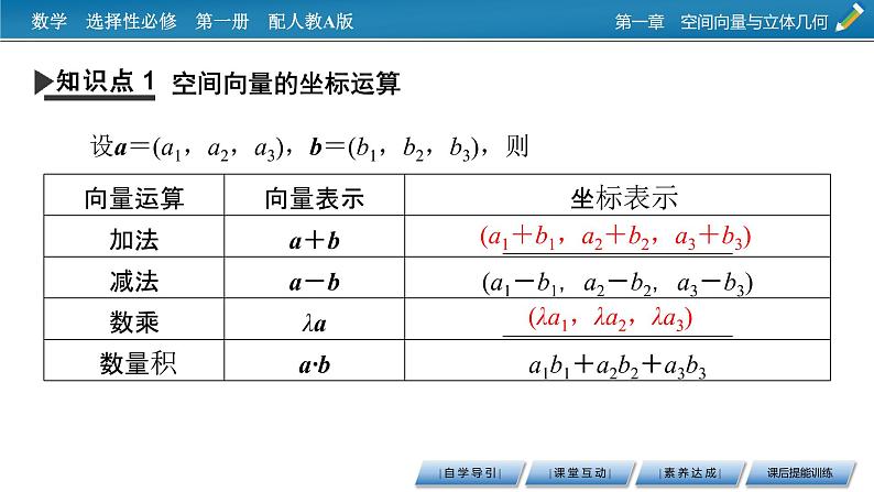 人教A版(2019)高中数学选择性必修第一册 1.3.2 空间向量运算的坐标表示 PPT课件+同步习题04