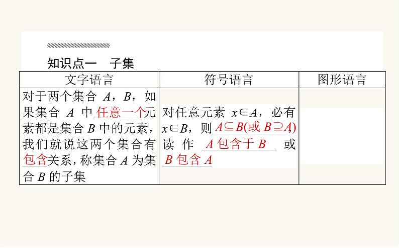 人教B版高中数学必修第一册1.1.2 集合的基本关系课件03