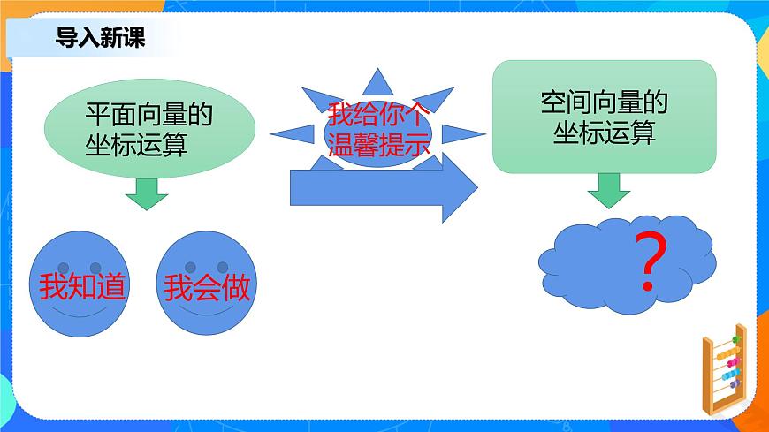 1.3.2《 空間向量運(yùn)算的坐標(biāo)表示》課件第4頁(yè)