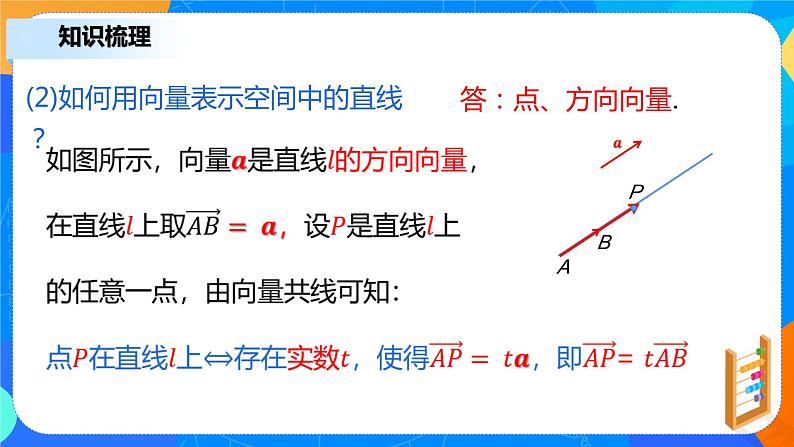1.4.1(1)《空间中点、直线和平面的向量表示》课件+教案07