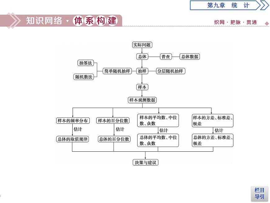 第9章 章末復(fù)習(xí)提升課第2頁(yè)