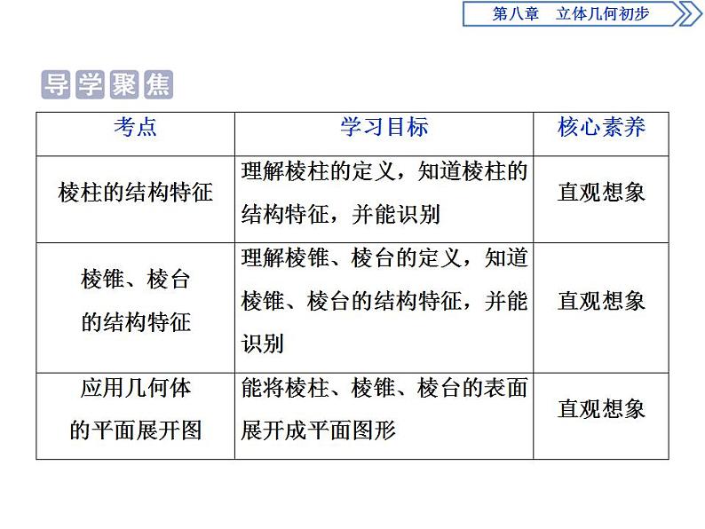 第8章 8.1 第1课时 棱柱、棱锥、棱台的结构特征 课件02