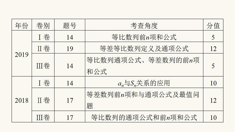 高考数学二轮复习第2部分专题篇素养提升专题2数列第2讲数列求和及其综合应用课件07