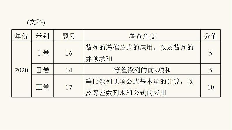 高考数学二轮复习第2部分专题篇素养提升专题2数列第2讲数列求和及其综合应用课件08