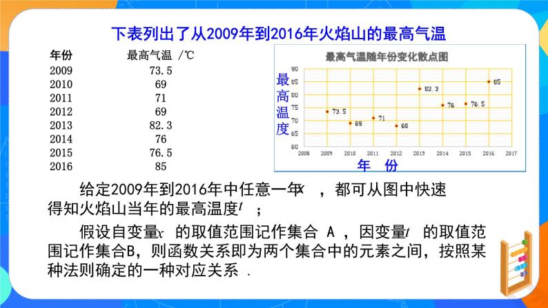 必修第一册高一上数学第三章3.1.1《第1课时函数的概念》课件+教案06