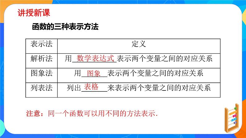 必修第一册高一上数学第三章3.1.2《第1课时函数的表示法》课件+教案04