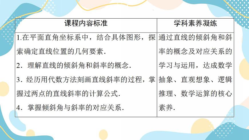 2.1.1 傾斜角與斜率(課件PPT)-【優(yōu)化指導】2021-2022學年新教材高中數(shù)學選擇性必修第一冊(人教A版2019)第3頁