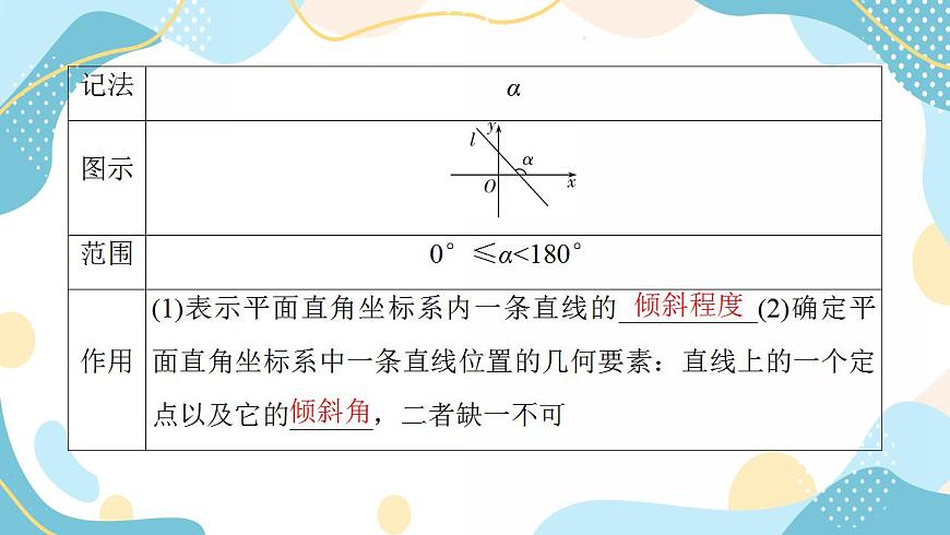 2.1.1 傾斜角與斜率(課件PPT)-【優(yōu)化指導】2021-2022學年新教材高中數(shù)學選擇性必修第一冊(人教A版2019)第6頁