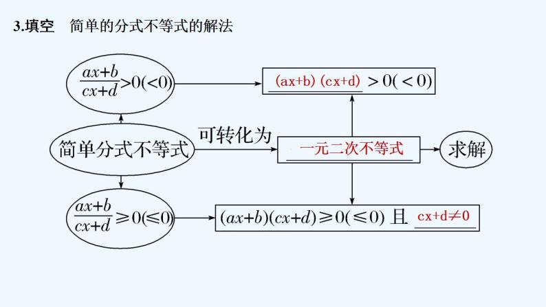 【最新版】高中数学（新教材北师大版）必修第一册4.3 一元二次不等式的应用 课件07