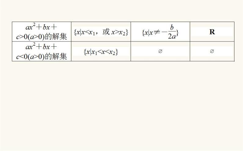 人教B版高中数学必修第一册2.2.3 一元二次不等式的解法课件04