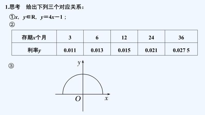 【最新版】高中数学（新教材北师大版）必修第一册2.2 函数的表示法 课件05