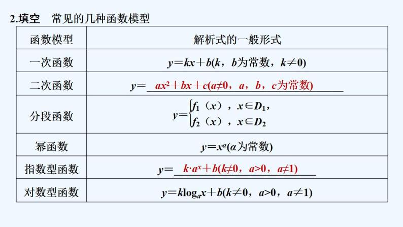 【最新版】高中数学（新教材人教版）必修第一册4.5.3　函数模型的应用 课件06
