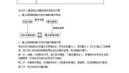 数学必修 第一册4.5 函数的应用（二）公开课教案