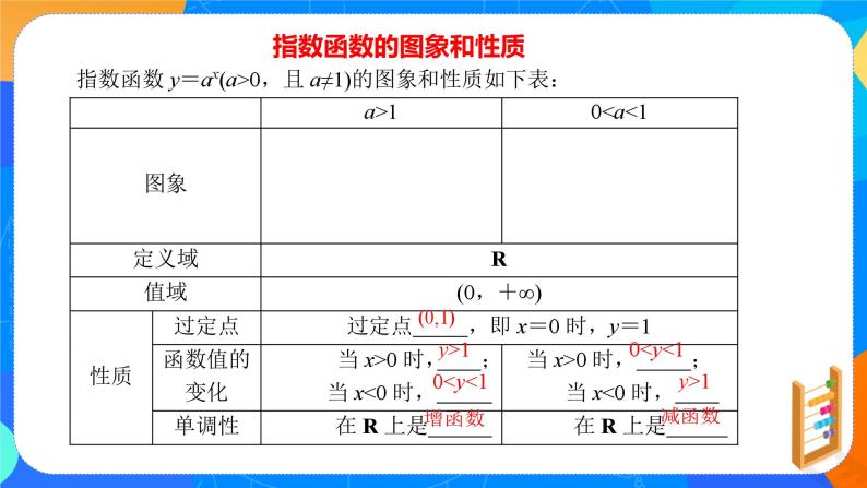 必修第一册高一上数学第三章4.2《第1课时指数函数概念性质及图像》课件+教案06