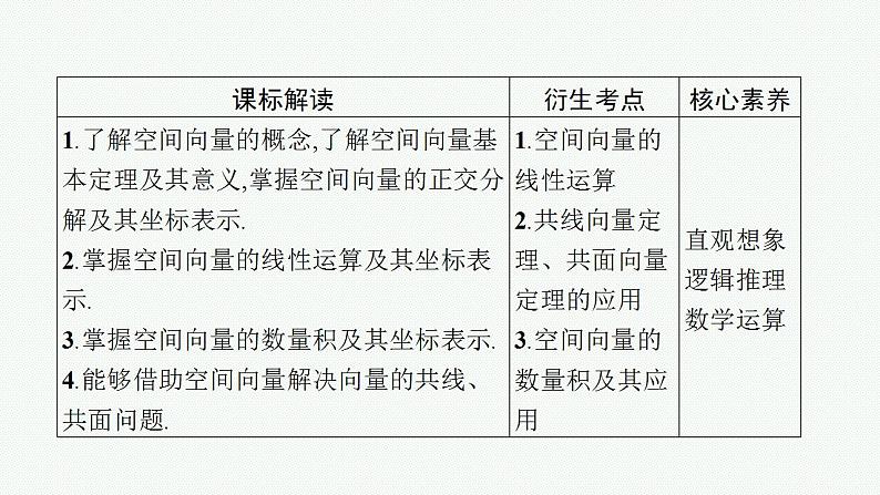 2023年高考数学人教A版(2019)大一轮复习--8.5 空间向量及其运算(课件)03