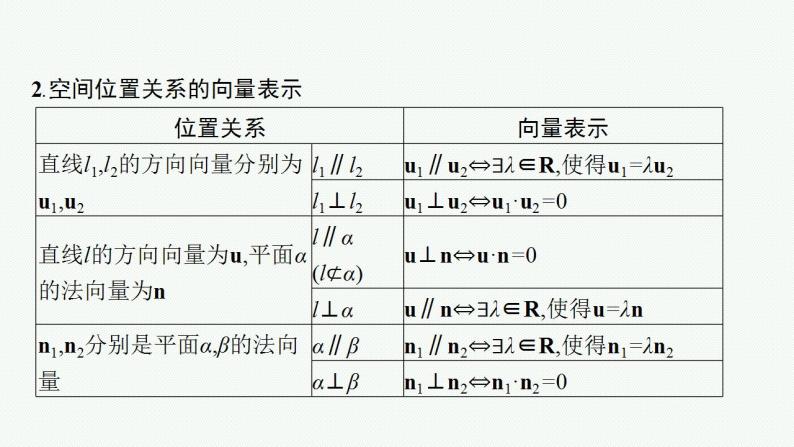 2023年高考数学人教A版（2019）大一轮复习--第八章　立体几何与空间向量 高考解答题专项四　第1课时　利用空间向量证明平行、垂直与利用空间向量求距离（课件）04