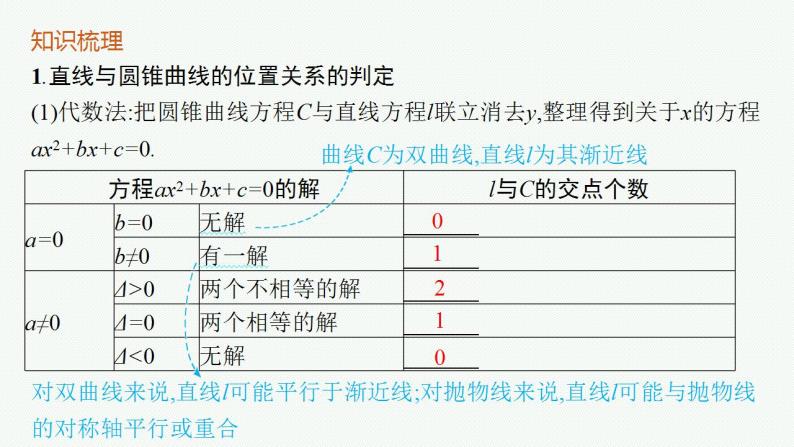 2023年高考数学人教A版（2019）大一轮复习--9.8　直线与圆锥曲线的位置关系（课件）05