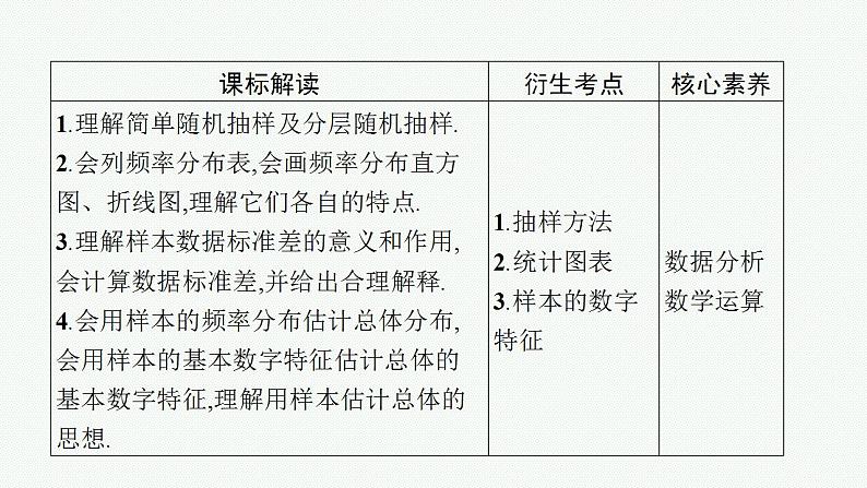 2023年高考数学人教A版(2019)大一轮复习--10.1 统计(课件)03