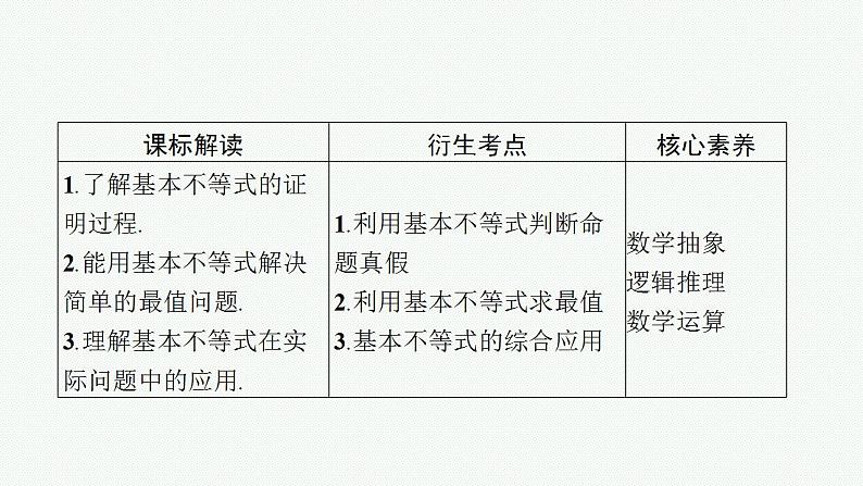 2023年高考数学人教A版(2019)大一轮复习--2.2 基本不等式(课件)第3页