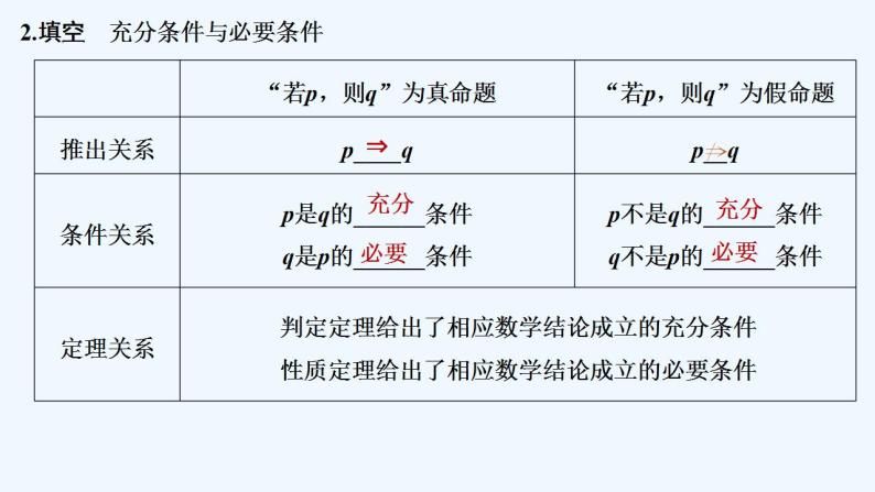 【最新版】高中数学（新人教B版）教案+同步课件第一课时　充分条件、必要条件06