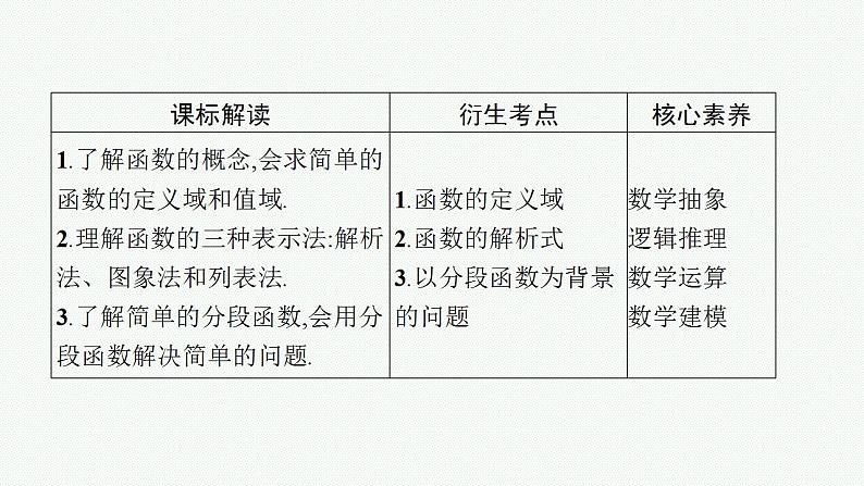 2023年高考数学人教A版(2019)大一轮复习--3.1 函数的概念及其表示(课件)第3页