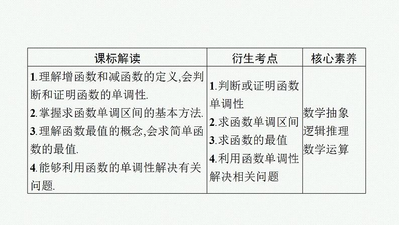 2023年高考数学人教A版(2019)大一轮复习--3.2 函数的单调性与最值(课件)第3页