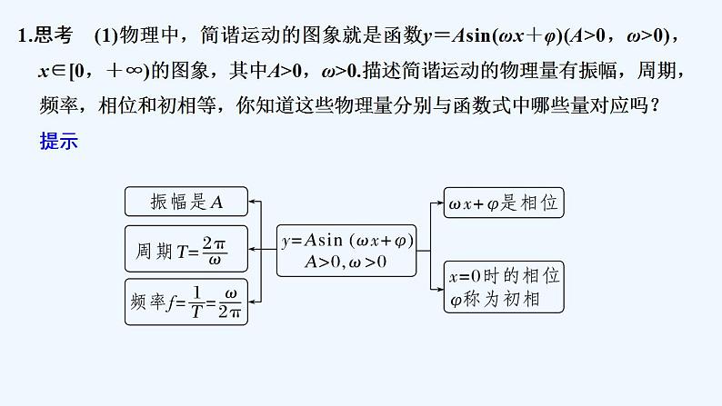 7.4 三角函数应用第5页