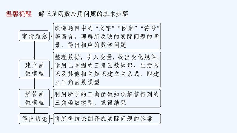 7.4 三角函数应用第8页