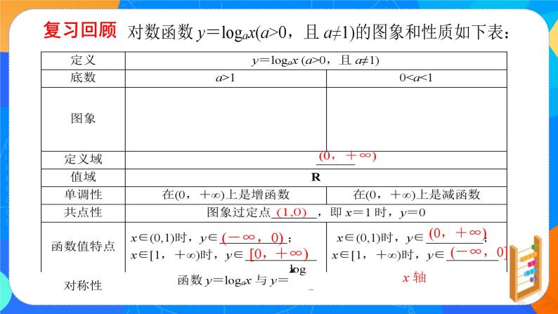 必修第一册高一上数学第四章4.4.2《第2课时对数函数的图象和性质》课件+教案03