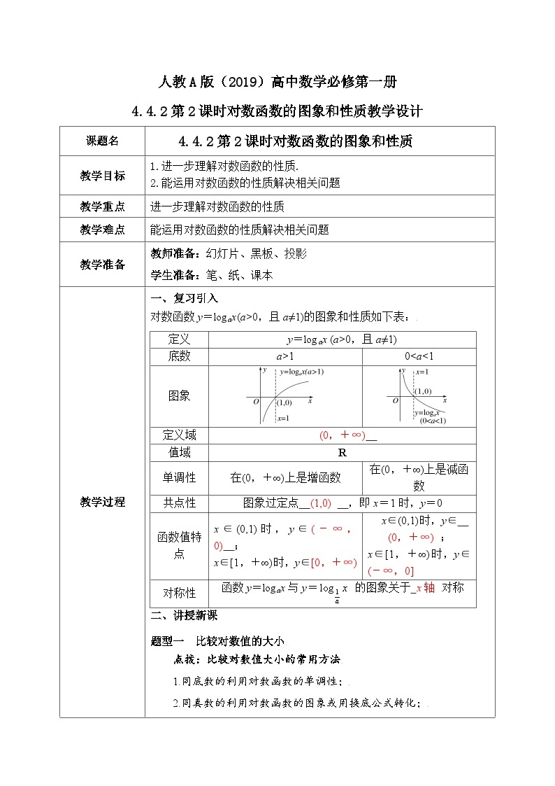 必修第一册高一上数学第四章4.4.2《第2课时对数函数的图象和性质》课件+教案01