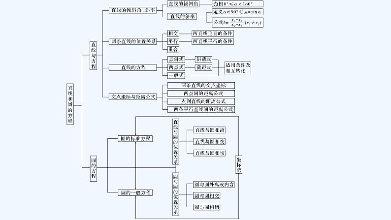 【最新版】高中数学(新人教A版)习题+同步课件章末复习提升04