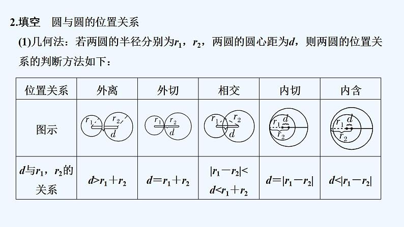 【最新版】高中数学(新苏教版)教案+同步课件2.3 圆与圆的位置关系06