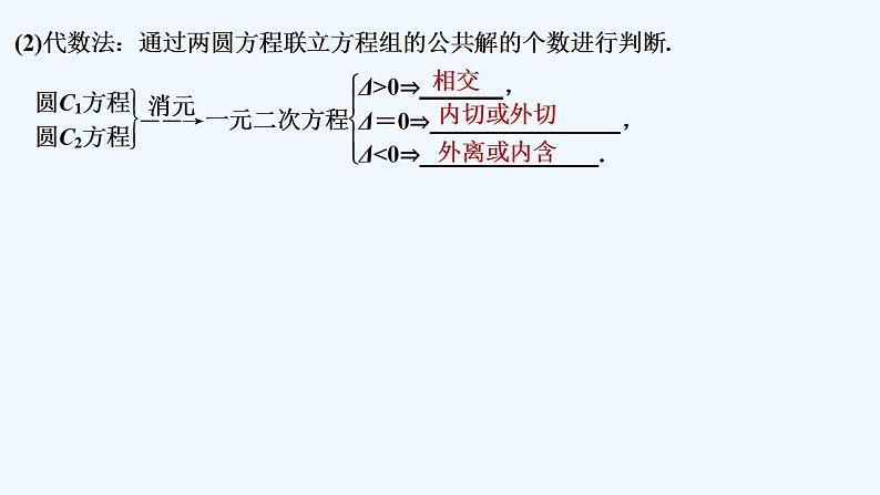 【最新版】高中数学(新苏教版)教案+同步课件2.3 圆与圆的位置关系07